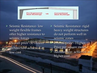  Seismic Resistance- lowSeismic Resistance- low
weight flexible framesweight flexible frames
offer higher resistance tooffer higher resistance to
seismic forcesseismic forces
 Overall price -30%lowerOverall price -30%lower
 architecture-achieved atarchitecture-achieved at
low castlow cast
 Seismic Resistance- rigidSeismic Resistance- rigid
heavy weight structuresheavy weight structures
do not perform well indo not perform well in
seismic zonesseismic zones
 Overall price - HigherOverall price - Higher
Price per square meter.Price per square meter.
 Architecture- achieved atArchitecture- achieved at
higher costhigher cost
 