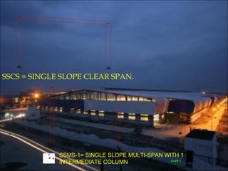 Load 1
SSCS = SINGLE SLOPE CLEAR SPAN.
Load 1
X
Y
Z
SSMS-1= SINGLE SLOPE MULTI-SPAN WITH 1
INTERMEDIATE COLUMN
 
