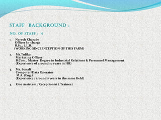 Staff Background :
no. of Staff : 4
1. Naresh Kharabe
Officer In-charge
B.Sc., L.L.B.
(WORKING SINCE INCEPTION OF THIS FARM)
2. Ms.Tulika
Marketing Officer
B.Com., Master Degree in Industrial Relations & Personnel Management
(Experience of around 10 years in HR)
3. Ms. Sonali
Computer/Data Operator
M.A. (Eng.)
(Experience : around 7 years in the same field)
4. One Assistant /Receptionist ( Trainee)
 