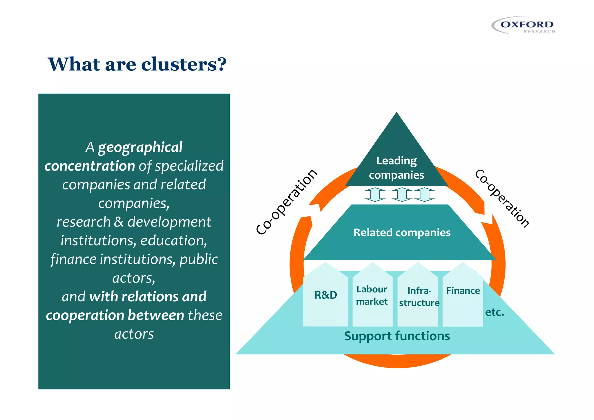 What are clusters?
Leading
companies
Related companies
R&D
Labour
market
Infra-
structure
Finance
etc.
Support functions
A geographical
concentration of specialized
companies and related
companies,
research & development
institutions, education,
finance institutions, public
actors,
and with relations and
cooperation between these
actors
 