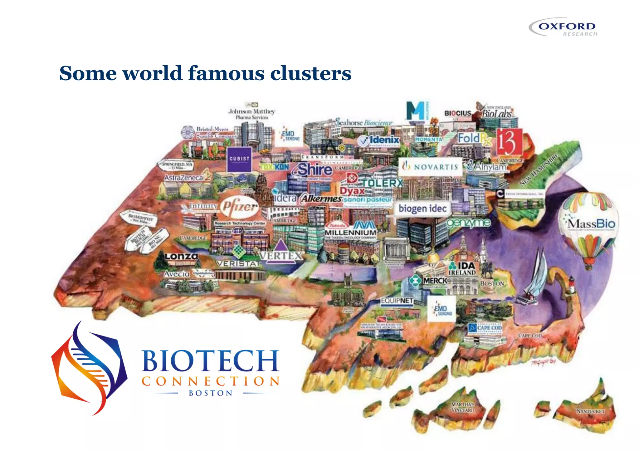 Some world famous clusters
 