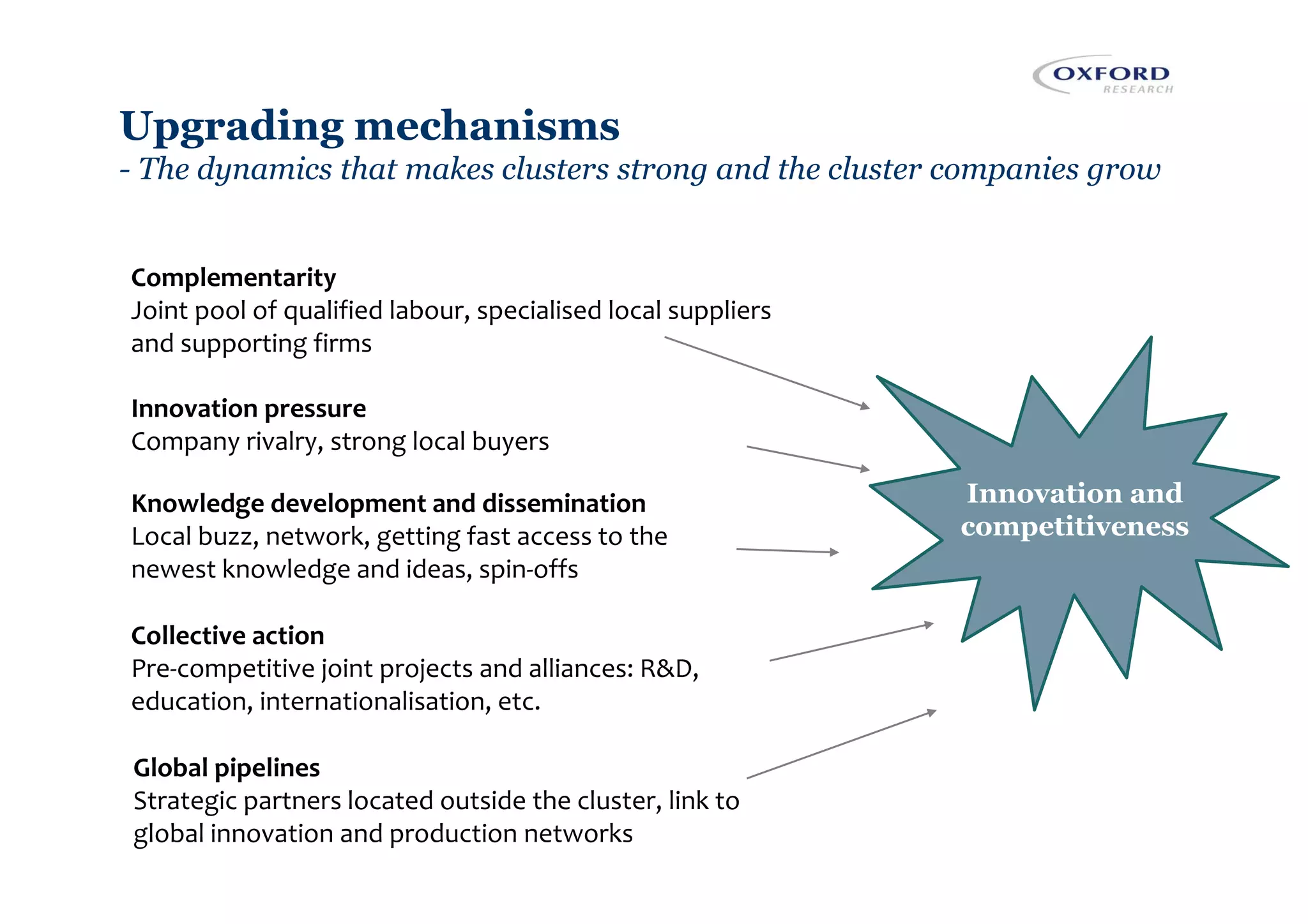 Upgrading mechanisms
- The dynamics that makes clusters strong and the cluster companies grow
Complementarity
Joint pool of qualified labour, specialised local suppliers
and supporting firms
Innovation pressure
Company rivalry, strong local buyers
Knowledge development and dissemination
Local buzz, network, getting fast access to the
newest knowledge and ideas, spin-offs
Collective action
Pre-competitive joint projects and alliances: R&D,
education, internationalisation, etc.
Global pipelines
Strategic partners located outside the cluster, link to
global innovation and production networks
Innovation and
competitiveness
 