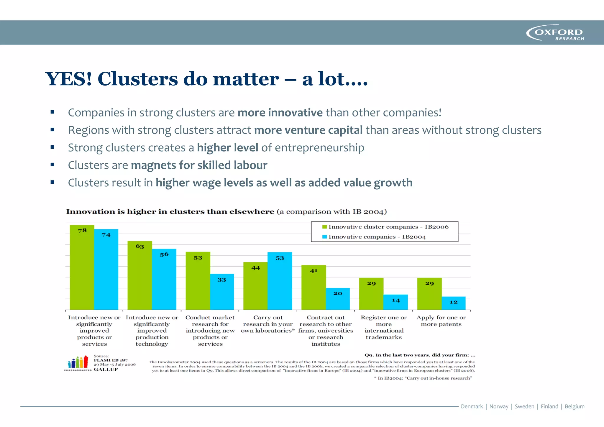 YES! Clusters do matter – a lot….
▪ Companies in strong clusters are more innovative than other companies!
▪ Regions with strong clusters attract more venture capital than areas without strong clusters
▪ Strong clusters creates a higher level of entrepreneurship
▪ Clusters are magnets for skilled labour
▪ Clusters result in higher wage levels as well as added value growth
 