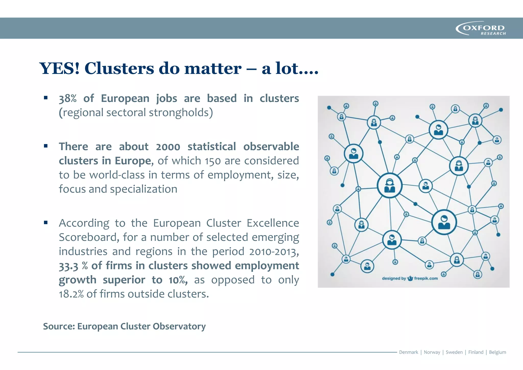 YES! Clusters do matter – a lot….
▪ 38% of European jobs are based in clusters
(regional sectoral strongholds)
▪ There are about 2000 statistical observable
clusters in Europe, of which 150 are considered
to be world-class in terms of employment, size,
focus and specialization
▪ According to the European Cluster Excellence
Scoreboard, for a number of selected emerging
industries and regions in the period 2010-2013,
33.3 % of firms in clusters showed employment
growth superior to 10%, as opposed to only
18.2% of firms outside clusters.
Source: European Cluster Observatory
 