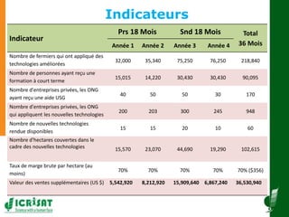  Diffusion à grande échelle des techniques des systèmes de production de sorgho et de mil 