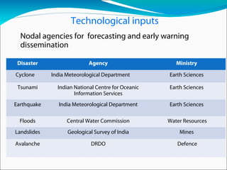 Technological inputs
Nodal agencies for forecasting and early warning
dissemination
Disaster Agency Ministry
Cyclone India Meteorological Department Earth Sciences
Tsunami Indian National Centre for Oceanic
Information Services
Earth Sciences
Earthquake India Meteorological Department Earth Sciences
Floods Central Water Commission Water Resources
Landslides Geological Survey of India Mines
Avalanche DRDO Defence
 