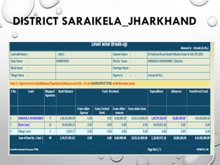 DISTRICT SARAIKELA_JHARKHAND
 