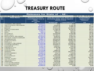 TREASURY ROUTE
 
