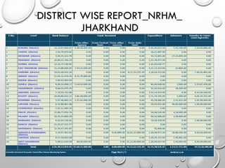 DISTRICT WISE REPORT_NRHM_
JHARKHAND
 