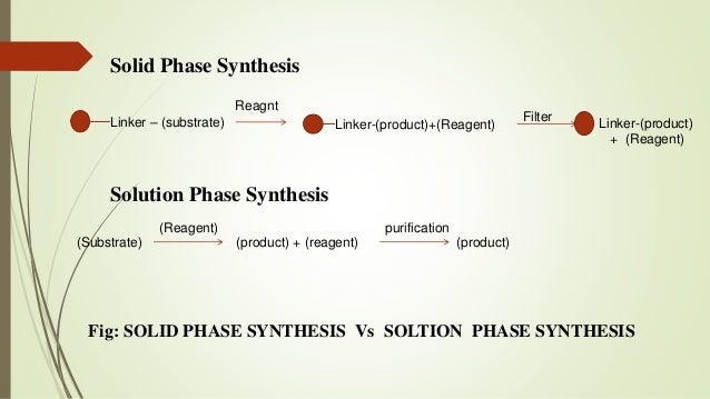 solid phase synthesis presentation by komal solid phase peptide synthesis
