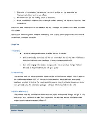 1. Difference in the maturity of the developer community and the fact that we provide an 
‘Engineering Solution’ and not just software 
2. Mismatch in the age and working culture of the teams 
3. Forge a relationship based on trust, knowledge transfer, delivering the goods and eventually take 
up ownership 
Both teams were sensitized about this at kick-off and any challenges that might actualize were monitored 
and tracked. 
With support from management and both teams being open to trying out the proposed solution, none of 
the foreseen challenges actualized. 
Results 
Technical 
 Technical meetings were hailed as a best practice by partners 
 Domain knowledge increased and this was evident from the fact that in the next release 
many critical features were off-shored for analysis and implementation 
 Even after bringing in the process changes and a project structure change, the team 
delivered all the planned features with good quality 
Productivity 
The offshore team was able to implement 3 new features in addition to the planned count of 4 taking 
the total features delivered to 7. Not only this, the team was also able to automate an in-house 
developed simulator for testing. The resulting solution was so streamlined that end-customer demos 
were provided using this automation package – with zero defects reported from the field. 
Partner feedback 
The partners were very satisfied with the results of the project management changes brought in. This 
was evident from the ratings received from the partners. The feedback was the best overall since 
project inception as demonstrated in Figure 3. 
Criteria Start ‘12 Mid ‘12 Start ‘13 Mid ‘13 
Product Quality 8 8 9 9 
 