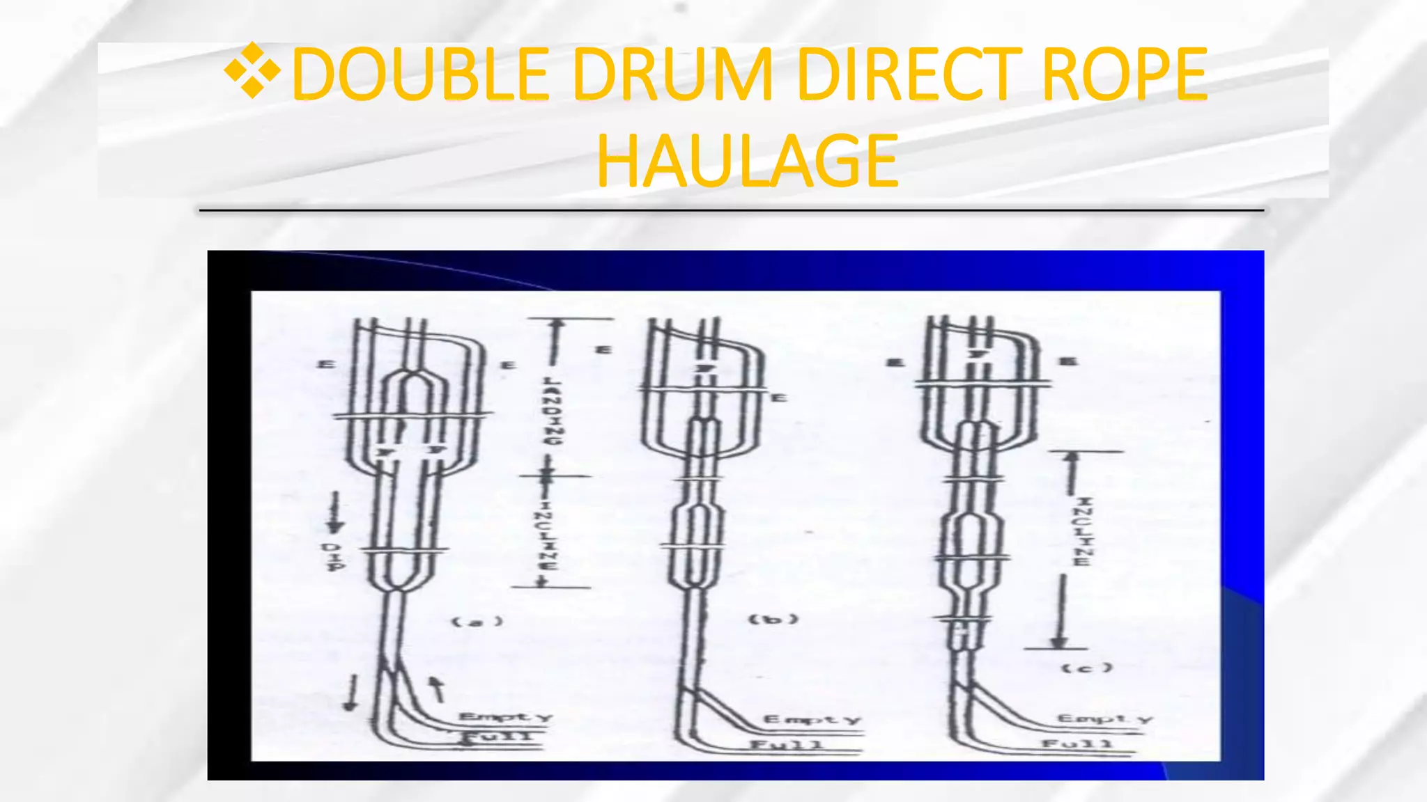 ❖DOUBLE DRUM DIRECT ROPE
HAULAGE
 