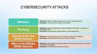 CYBERSECURITY ATTACKS
• Definition: Malicious software designed to harm or exploit systems.
• Examples: Viruses, worms, trojans, ransomware.
Malware:
• Definition: Deceptive attempts to acquire sensitive information by posing as a
trustworthy entity.
• Examples: Email phishing, spear phishing, social engineering.
Phishing:
• Definition: Overloading a system or network to disrupt its availability.
• Examples: Distributed Denial-of-Service (DDoS) attacks.
Denial-of-Service
(DoS) Attacks:
• Definition: Intercepting and possibly altering communication between two parties
without their knowledge.
• Examples: Eavesdropping, session hijacking.
Man-in-the-Middle
(MitM) Attacks:
 
