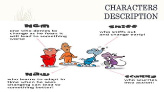 CHARACTERS
DESCRIPTION
 