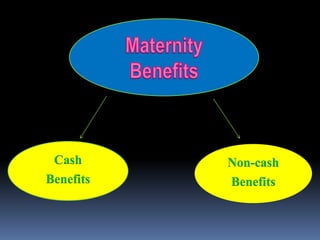 Cash
Benefits
Non-cash
Benefits
 