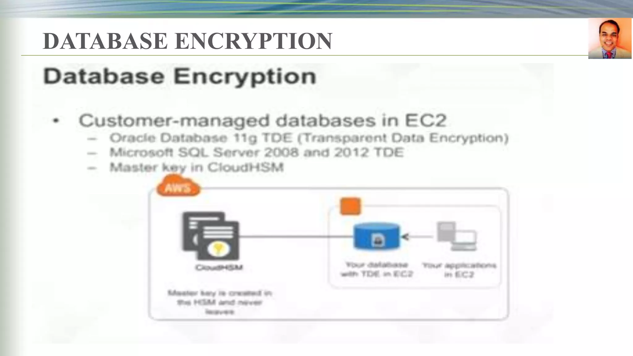DATABASE ENCRYPTION
 