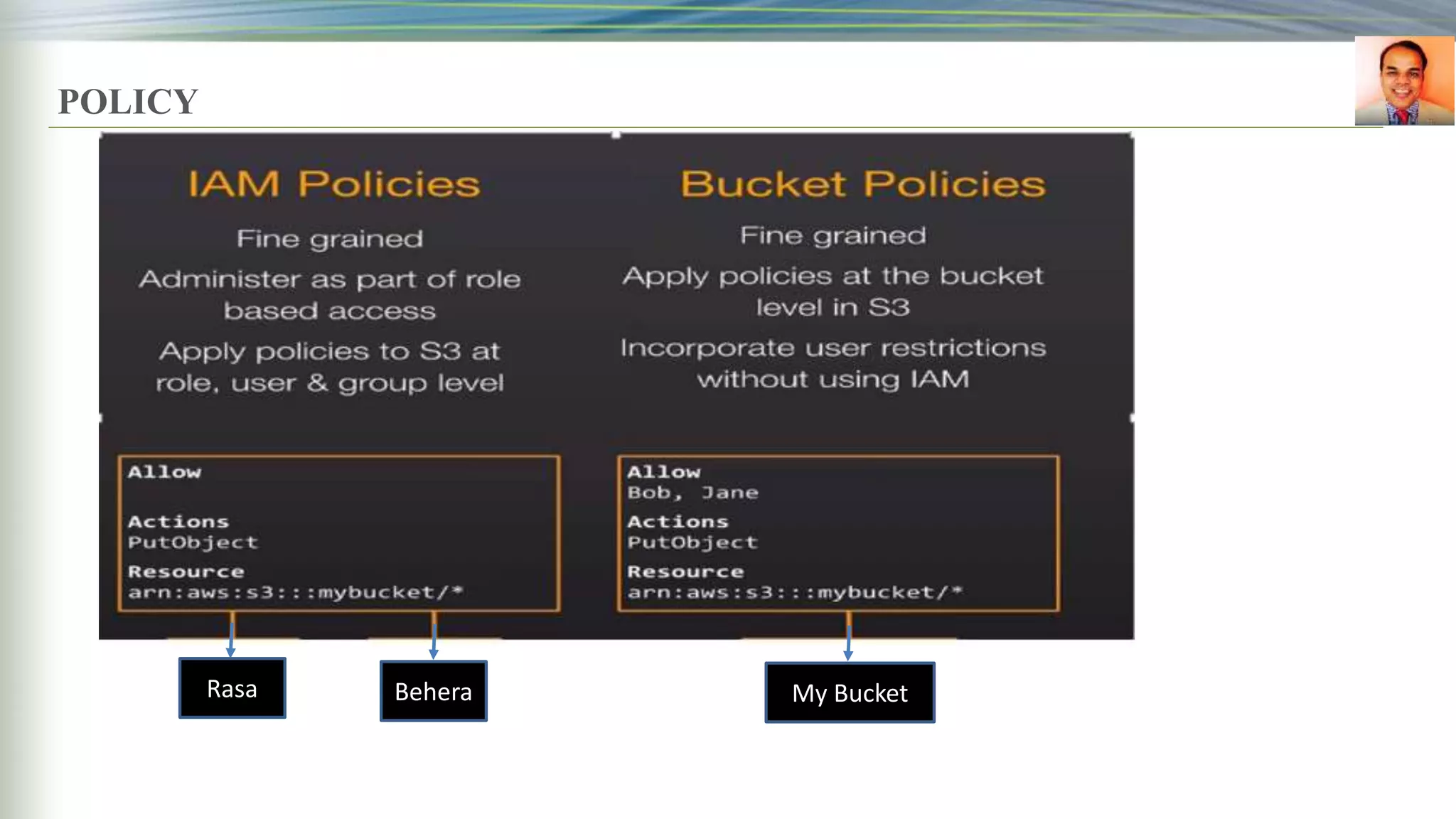 POLICY
Rasa Behera My Bucket
 