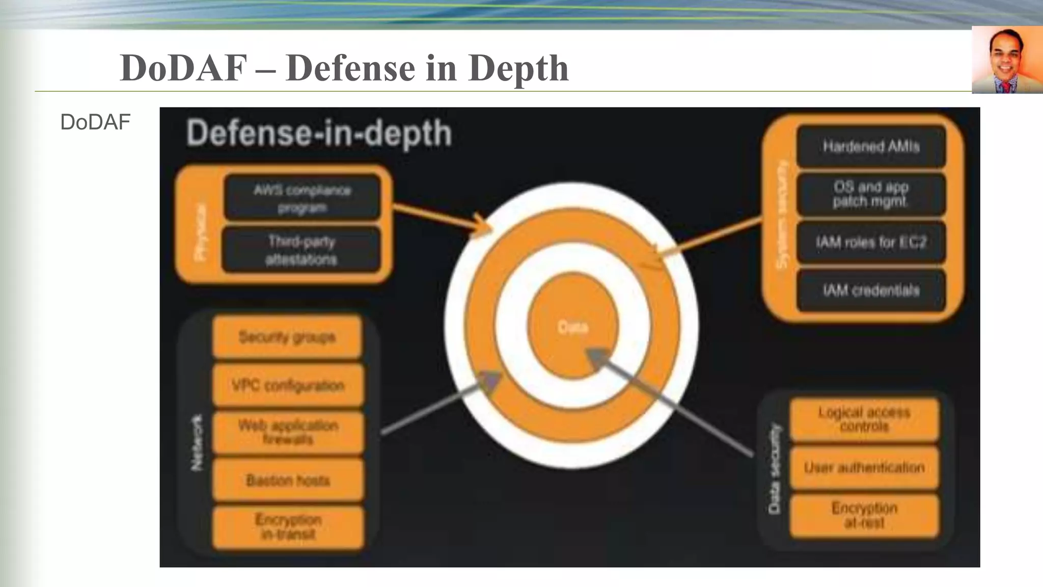 DoDAF – Defense in Depth
DoDAF
 