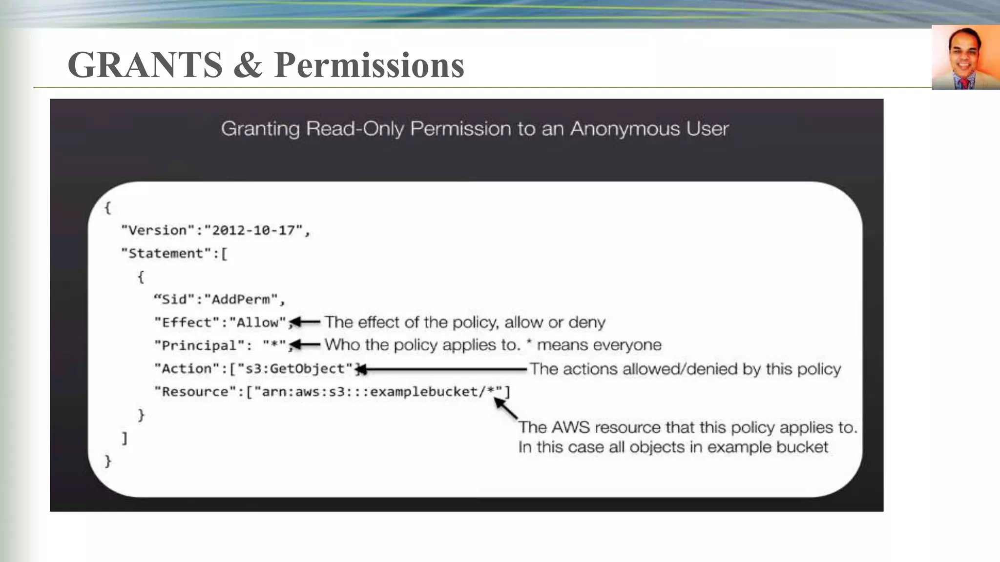 GRANTS & Permissions
 