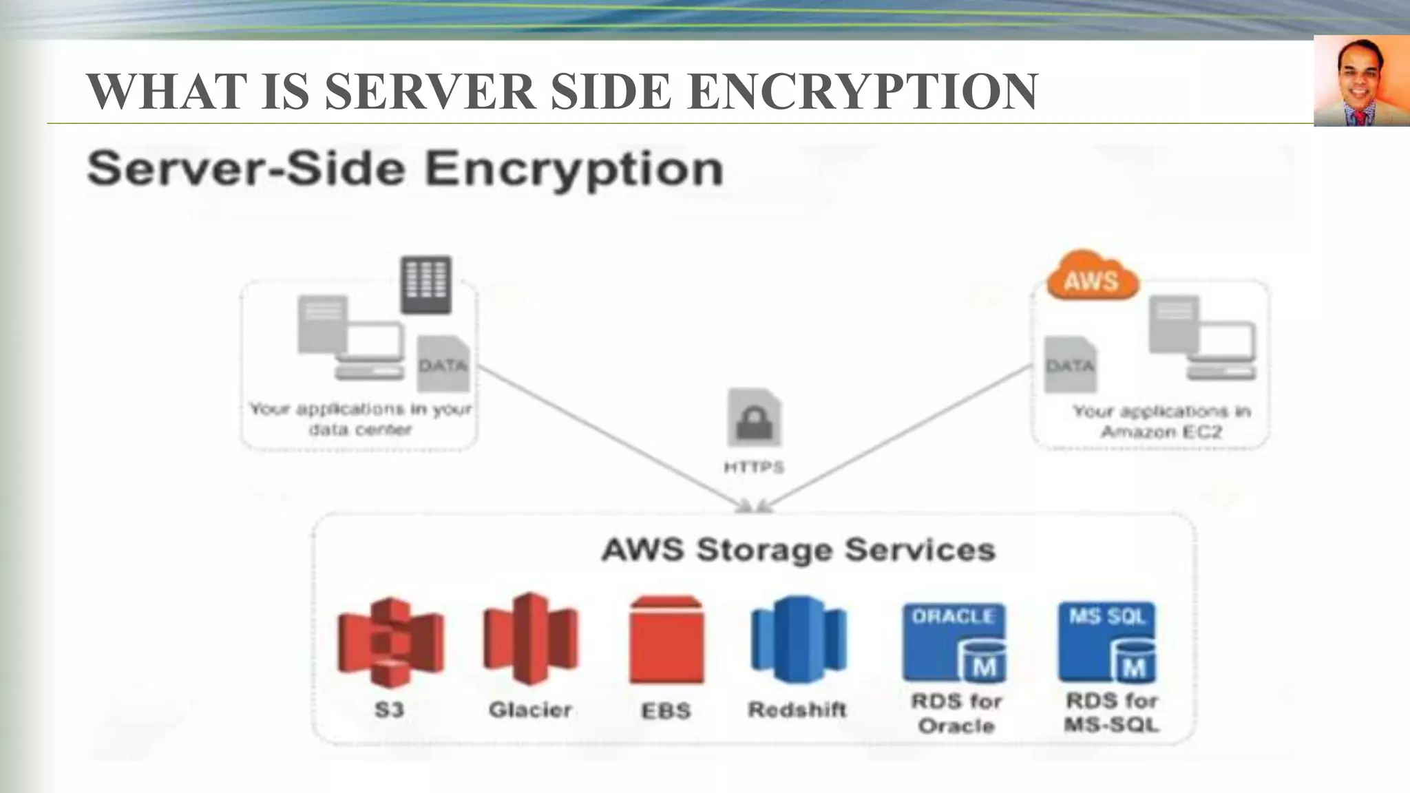 WHAT IS SERVER SIDE ENCRYPTION
 