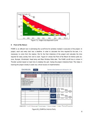 8 
8 Point of No Return 
Figure 7.1, Target Cost Approach Curve 
PONR is an efficient tool in estimating the cut-off time for activities involved in execution of the project. In 
project, each and every task has a deadline. In order to calculate the time required for the task, it is 
necessary to come from the reverse. We fix the final milestone of the project and calculate the time 
required for every activity from end to start. Figure 8.1 shows the Point of No Return for Interior parts vis-à- 
vis, Bumper, Windshield, Head lamp and Rear Window Slide able. The PoNR cut-off time is shown in 
Thunder symbol based on lead time to develop the part, having the project milestone fixed. This helps in 
tracking the project closely to avoid any critical issues on implementation. 
Figure 8.1, PoNR for Interior Parts 
 