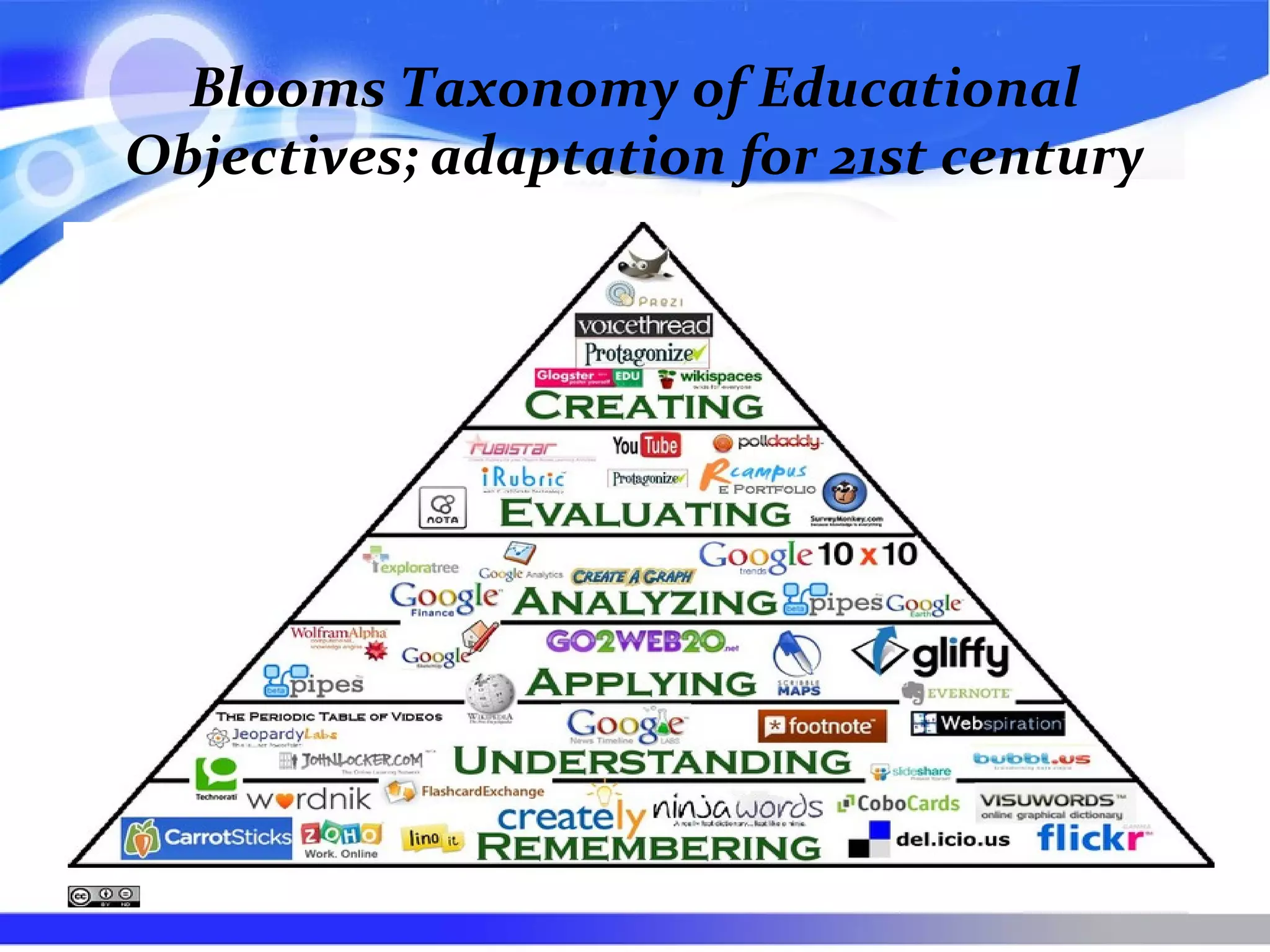 Blooms Taxonomy of Educational
Objectives; adaptation for 21st century
 