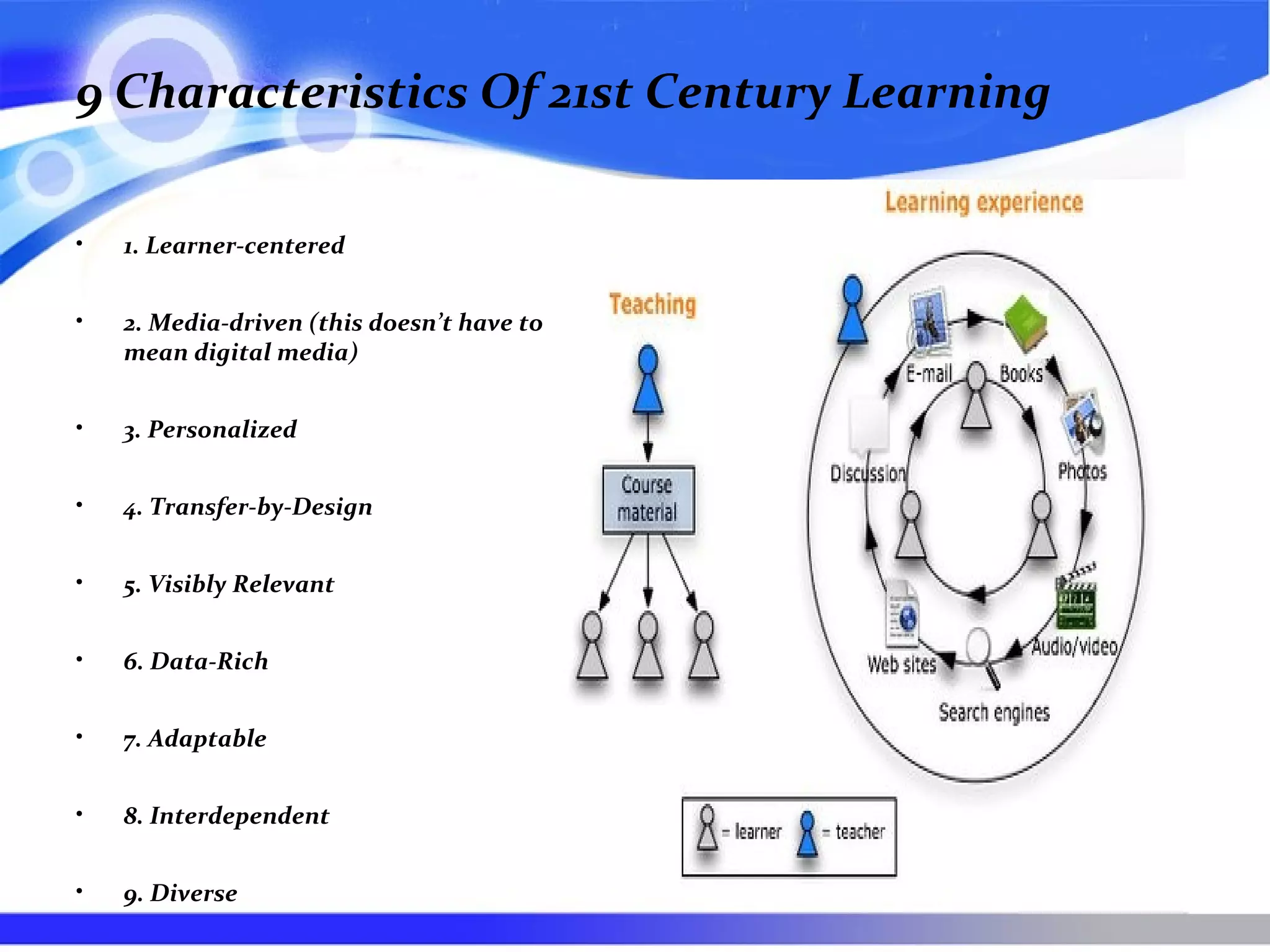 9 Characteristics Of 21st Century Learning
• 1. Learner-centered
• 2. Media-driven (this doesn’t have to
mean digital media)
• 3. Personalized
• 4. Transfer-by-Design
• 5. Visibly Relevant
• 6. Data-Rich
• 7. Adaptable
• 8. Interdependent
• 9. Diverse
 