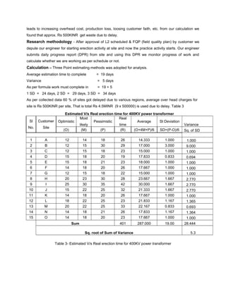 leads to increasing overhead cost, production loss, loosing customer faith, etc. from our calculation we 
found that approx. Rs 500KINR get waste due to delay. 
Research methodology - After approval of L2 scheduled & FQP (field quality plan) by customer we 
depute our engineer for starting erection activity at site and now the practice activity starts. Our engineer 
submits daily progress report (DPR) from site and using this DPR we monitor progress of work and 
calculate whether we are working as per schedule or not. 
Calculation – Three Point estimating methods was adopted for analysis. 
Average estimation time to complete = 19 days 
Variance = 5 days 
As per formula work must complete in = 19 + 5 
1 SD = 24 days, 2 SD = 29 days, 3 SD = 34 days 
As per collected data 60 % of sites got delayed due to various regions, average over head charges for 
site is Rs 500KINR per site, That is total Rs 4.5MINR (9 x 500000) is used due to delay. Table 3 
Estimated V/s Real erection time for 400KV power transformer 
Sl 
No. 
Customer 
Site 
Optimistic 
Most 
likely 
Pessimistic 
Real 
time 
Average St Deviation 
Variance 
(O) (M) (P) (R) (O+4M+P)/6 SD=(P-O)/6 Sq. of SD 
1 A 12 14 18 26 14.333 1.000 1.000 
2 B 12 15 30 29 17.000 3.000 9.000 
3 C 12 15 18 23 15.000 1.000 1.000 
4 D 15 18 20 19 17.833 0.833 0.694 
5 E 15 18 21 23 18.000 1.000 1.000 
6 F 14 18 20 26 17.667 1.000 1.000 
7 G 12 15 18 22 15.000 1.000 1.000 
8 H 20 23 30 28 23.667 1.667 2.770 
9 I 25 30 35 42 30.000 1.667 2.770 
10 J 15 22 25 32 21.333 1.667 2.770 
11 K 14 18 20 26 17.667 1.000 1.000 
12 L 18 22 25 23 21.833 1.167 1.365 
13 M 20 22 25 33 22.167 0.833 0.693 
14 N 14 18 21 26 17.833 1.167 1.364 
15 O 14 18 20 23 17.667 1.000 1.000 
Sum 401 287.000 19.00 28.444 
Sq. root of Sum of Variance 5.3 
Table 3- Estimated V/s Real erection time for 400KV power transformer 
 