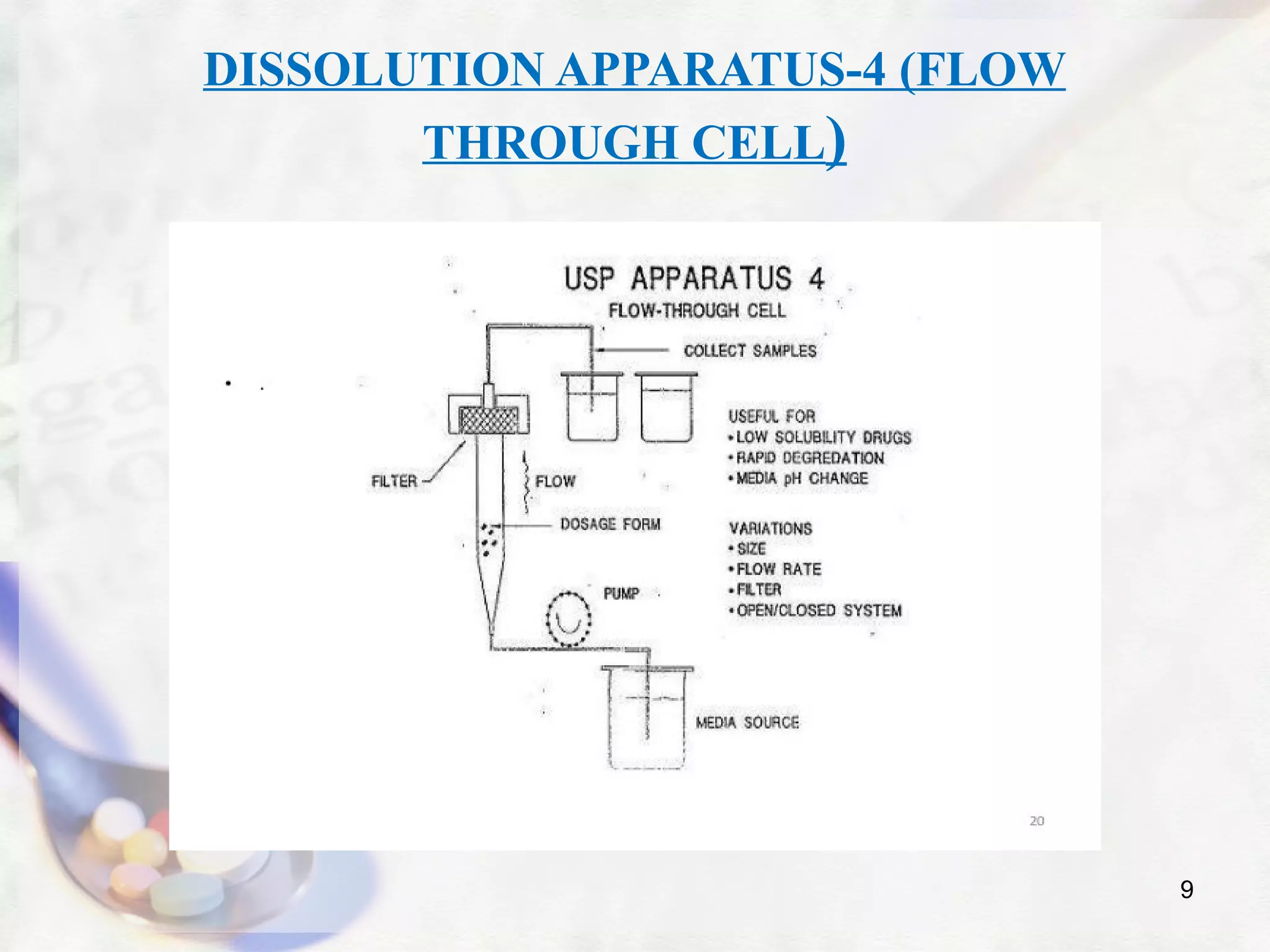 DISSOLUTION APPARATUS-4 (FLOW
THROUGH CELL)
9
 