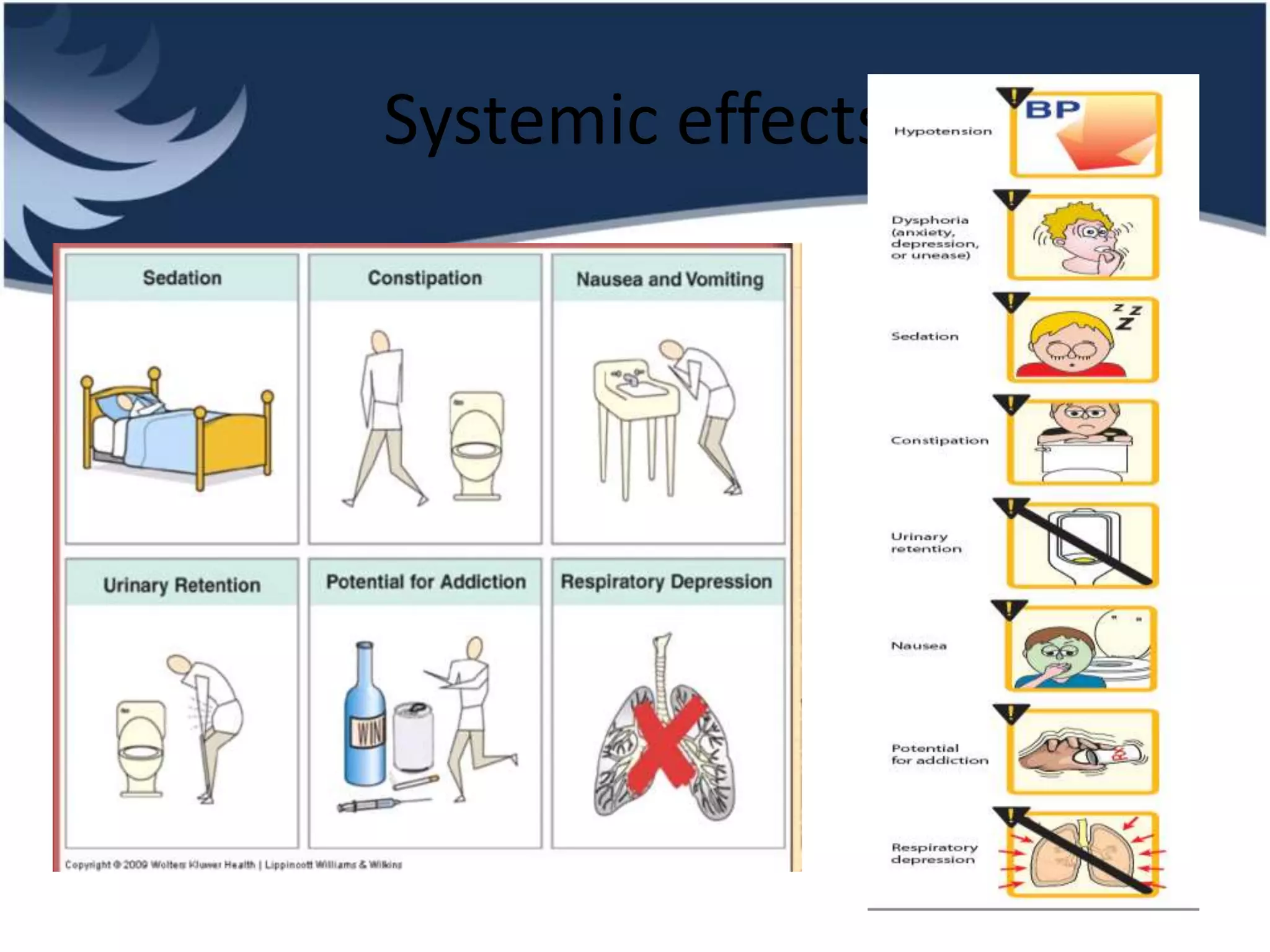 Systemic effects
 