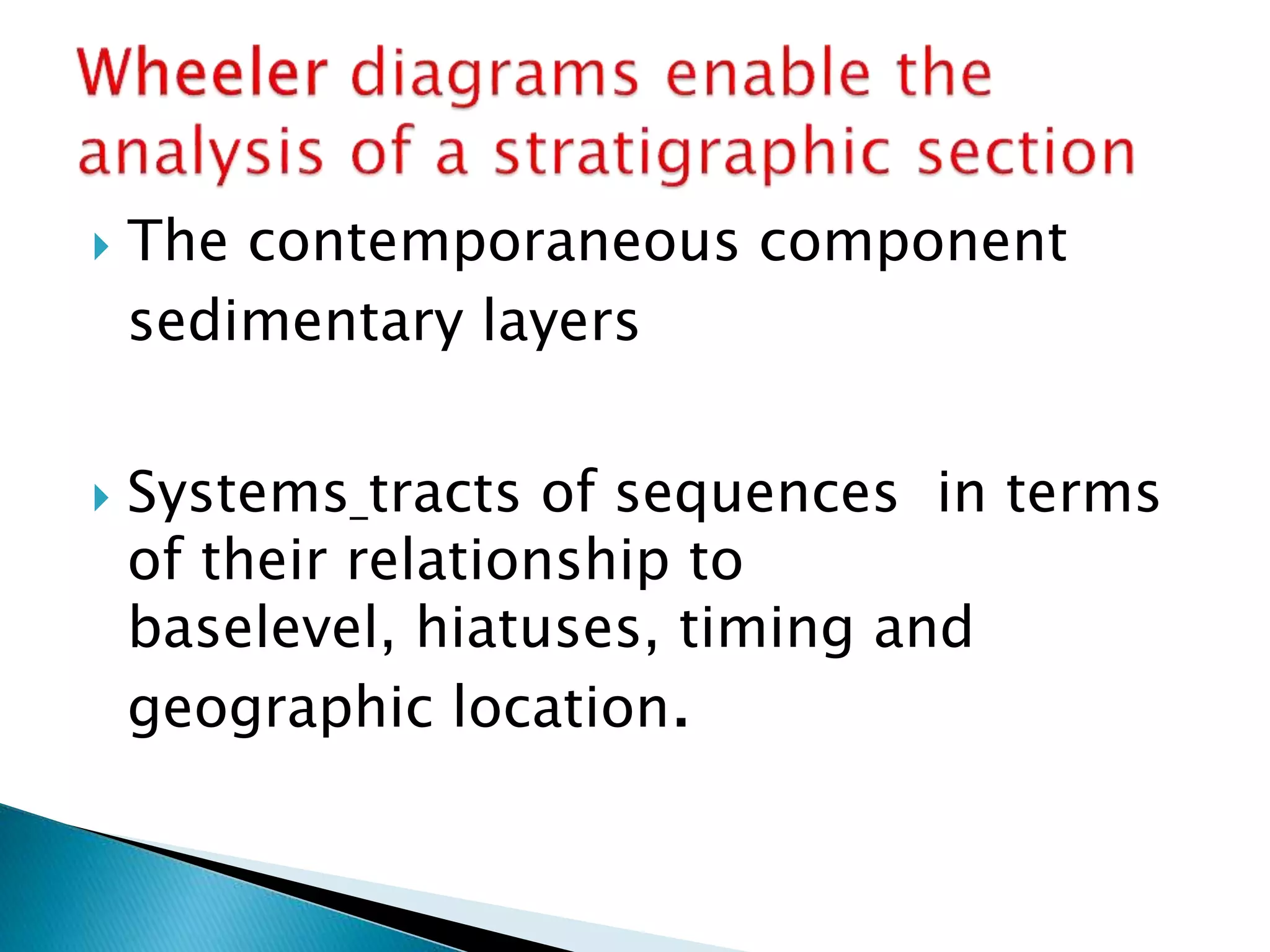  The contemporaneous component
sedimentary layers
 Systems tracts of sequences in terms
of their relationship to
baselevel, hiatuses, timing and
geographic location.
 