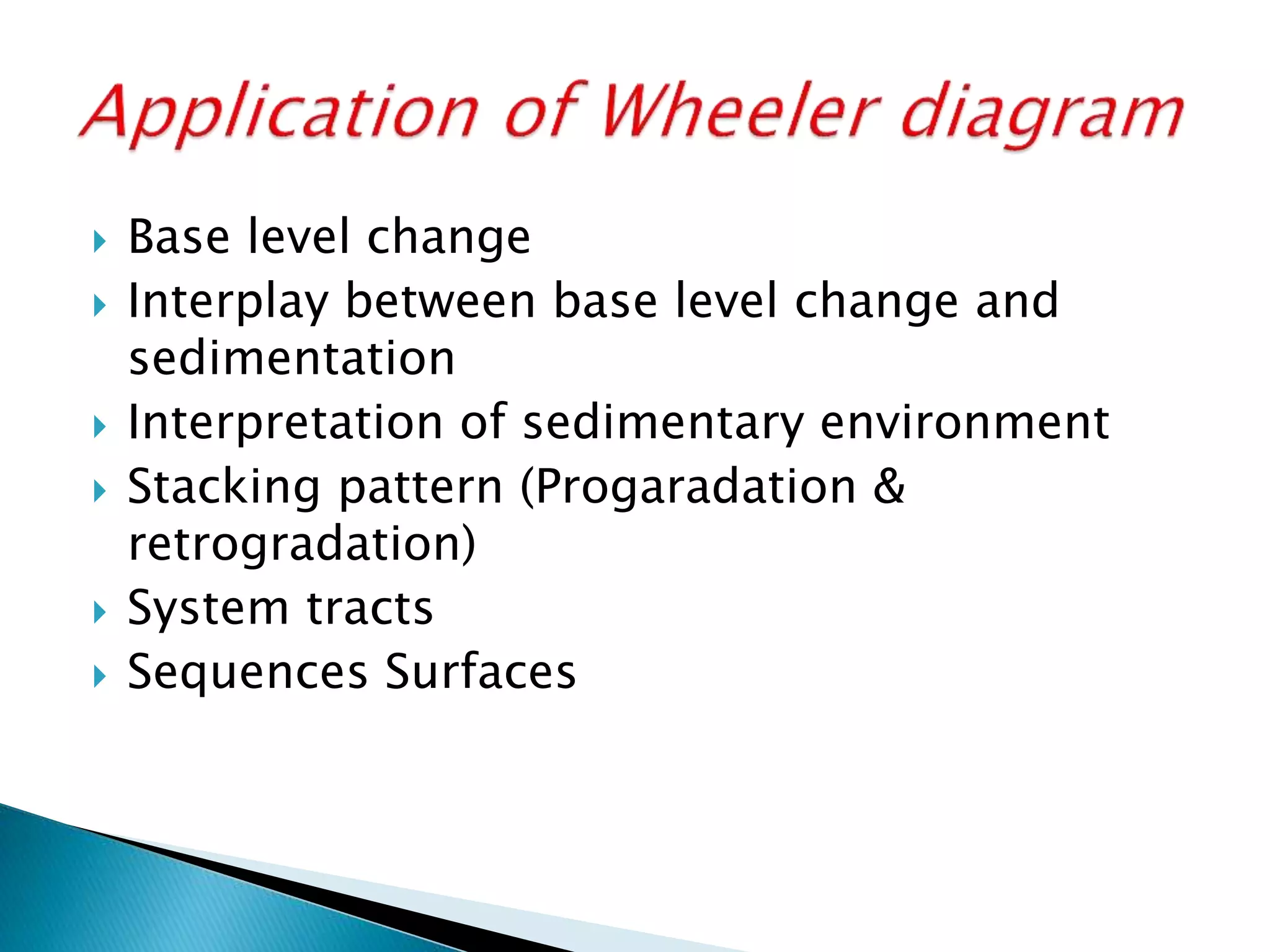  Base level change
 Interplay between base level change and
sedimentation
 Interpretation of sedimentary environment
 Stacking pattern (Progaradation &
retrogradation)
 System tracts
 Sequences Surfaces
 