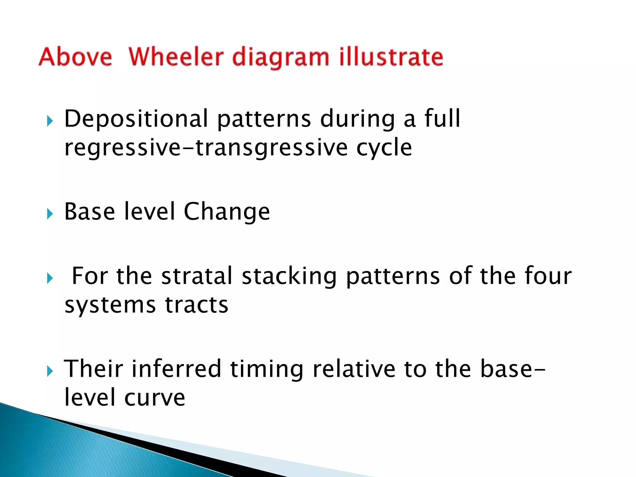  Depositional patterns during a full
regressive-transgressive cycle
 Base level Change
 For the stratal stacking patterns of the four
systems tracts
 Their inferred timing relative to the base-
level curve
 
