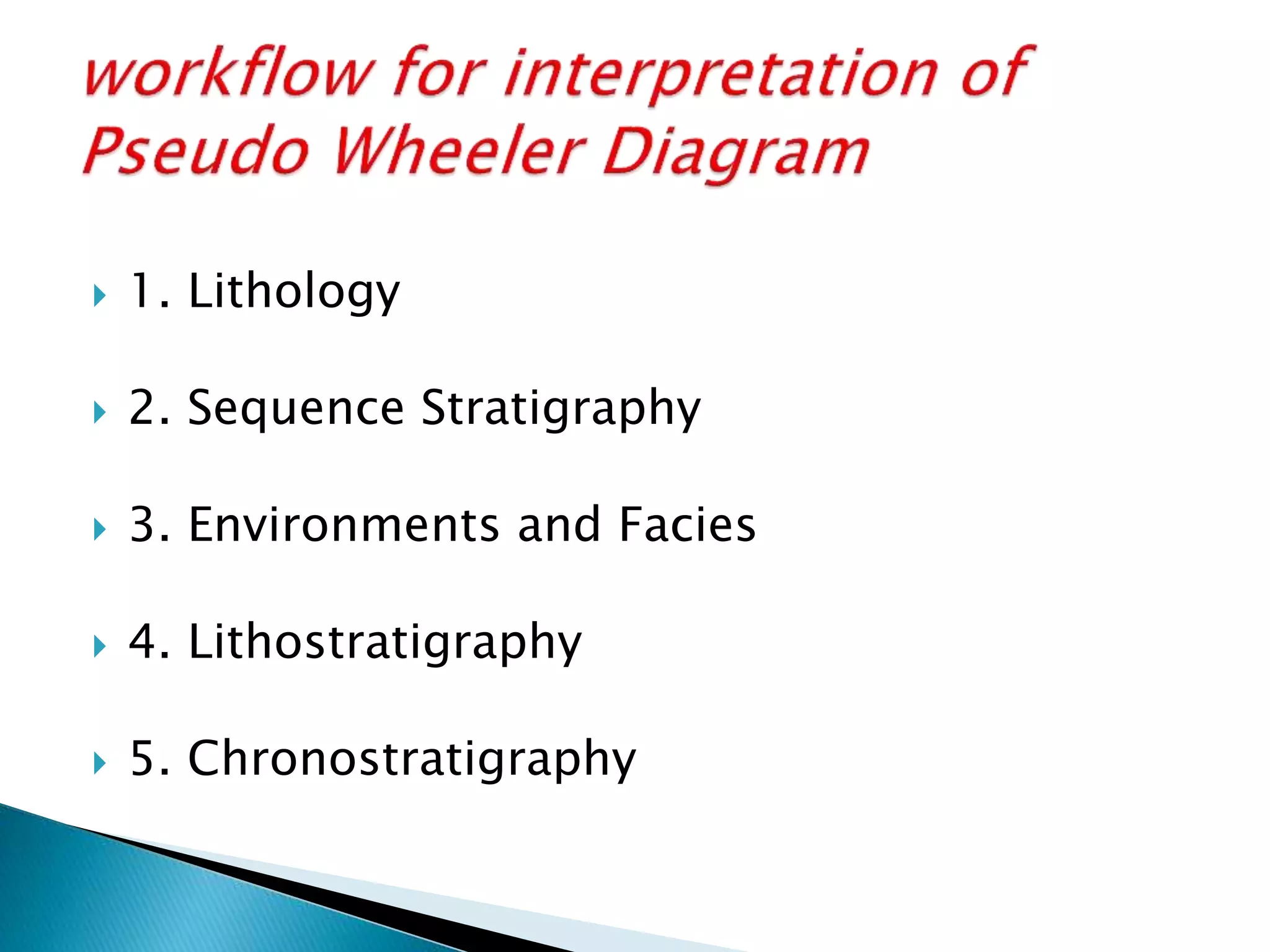  1. Lithology
 2. Sequence Stratigraphy
 3. Environments and Facies
 4. Lithostratigraphy
 5. Chronostratigraphy
 
