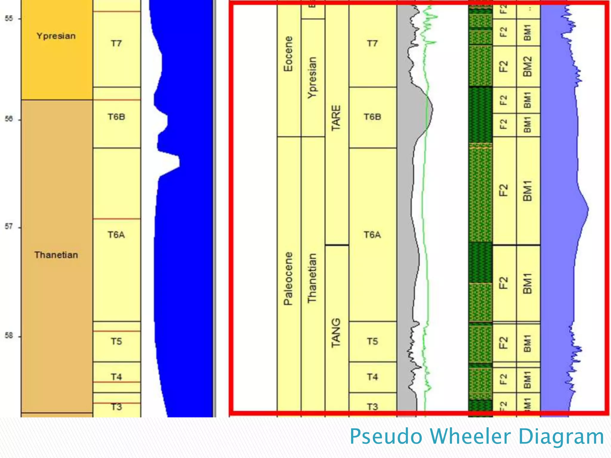 Pseudo Wheeler Diagram
 