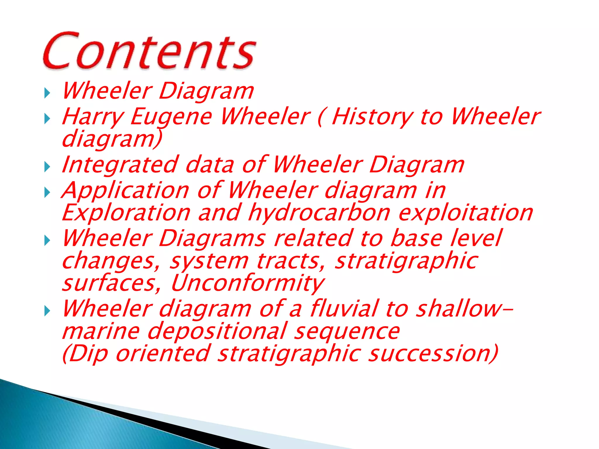  Wheeler Diagram
 Harry Eugene Wheeler ( History to Wheeler
diagram)
 Integrated data of Wheeler Diagram
 Application of Wheeler diagram in
Exploration and hydrocarbon exploitation
 Wheeler Diagrams related to base level
changes, system tracts, stratigraphic
surfaces, Unconformity
 Wheeler diagram of a fluvial to shallow-
marine depositional sequence
(Dip oriented stratigraphic succession)
 