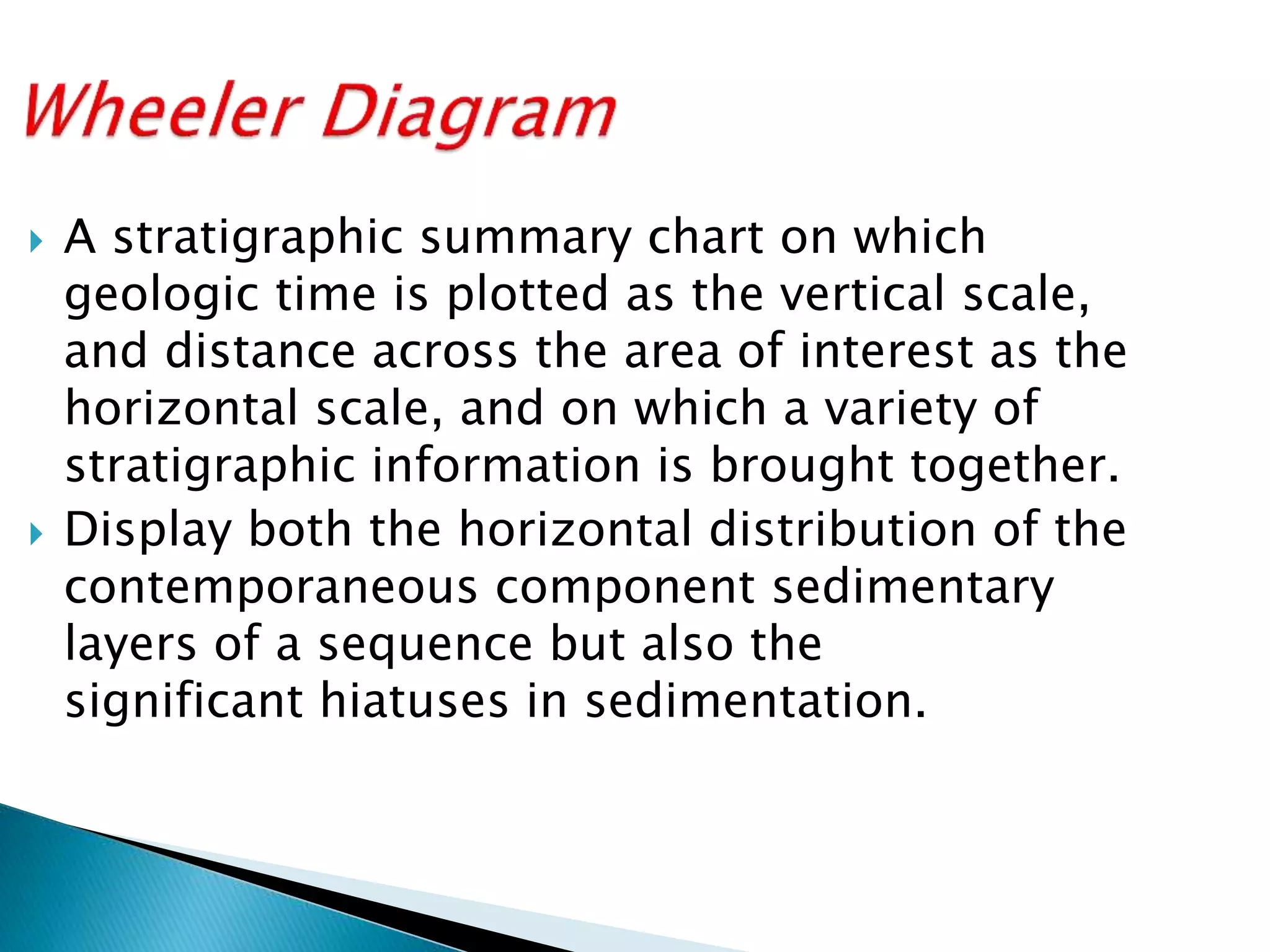  A stratigraphic summary chart on which
geologic time is plotted as the vertical scale,
and distance across the area of interest as the
horizontal scale, and on which a variety of
stratigraphic information is brought together.
 Display both the horizontal distribution of the
contemporaneous component sedimentary
layers of a sequence but also the
significant hiatuses in sedimentation.
 