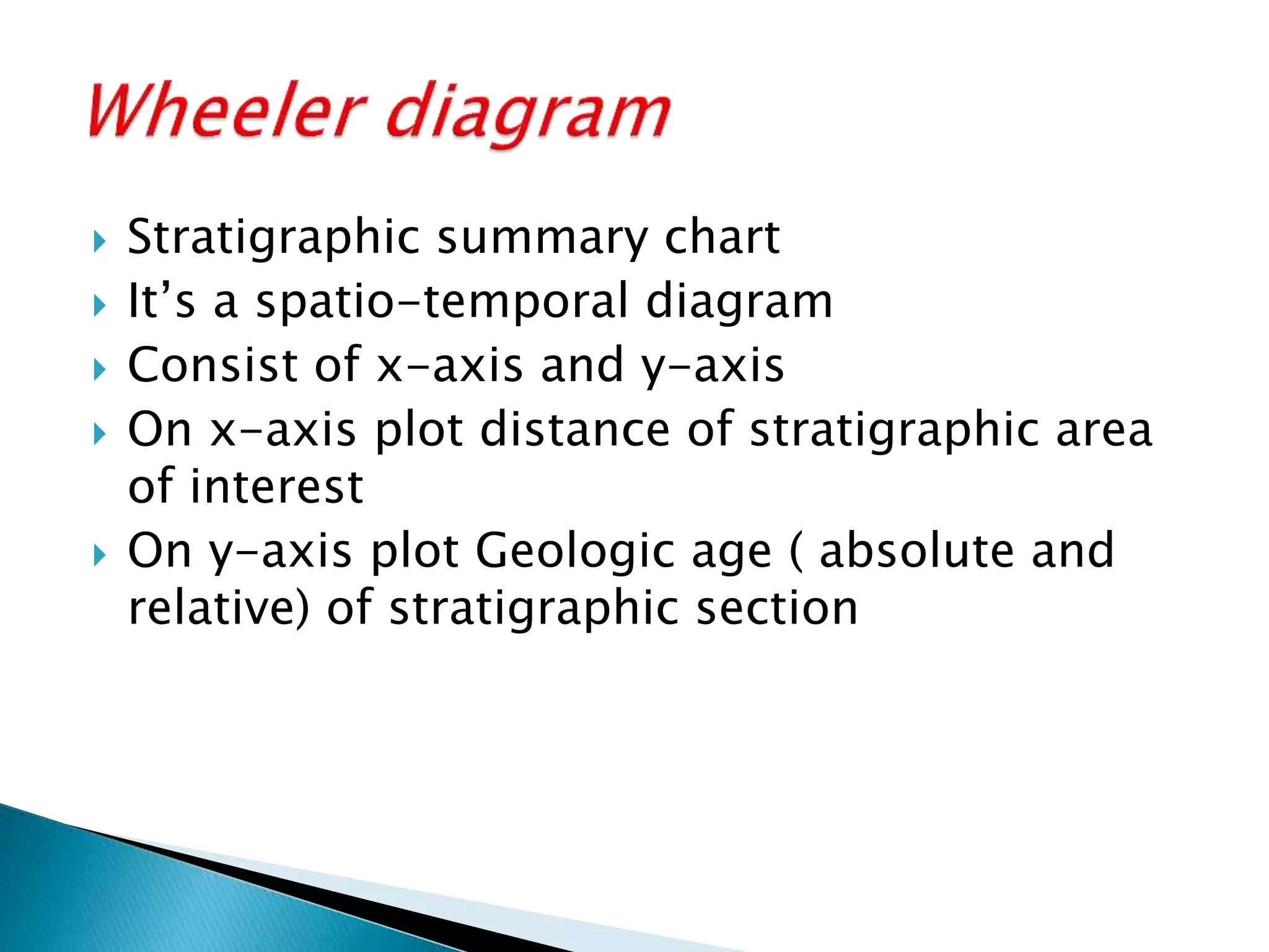  Stratigraphic summary chart
 It’s a spatio-temporal diagram
 Consist of x-axis and y-axis
 On x-axis plot distance of stratigraphic area
of interest
 On y-axis plot Geologic age ( absolute and
relative) of stratigraphic section
 