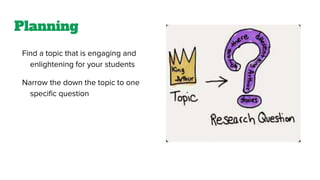Planning
Find a topic that is engaging and
enlightening for your students
Narrow the down the topic to one
specific question