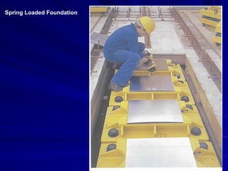 Spring Loaded Foundation
 