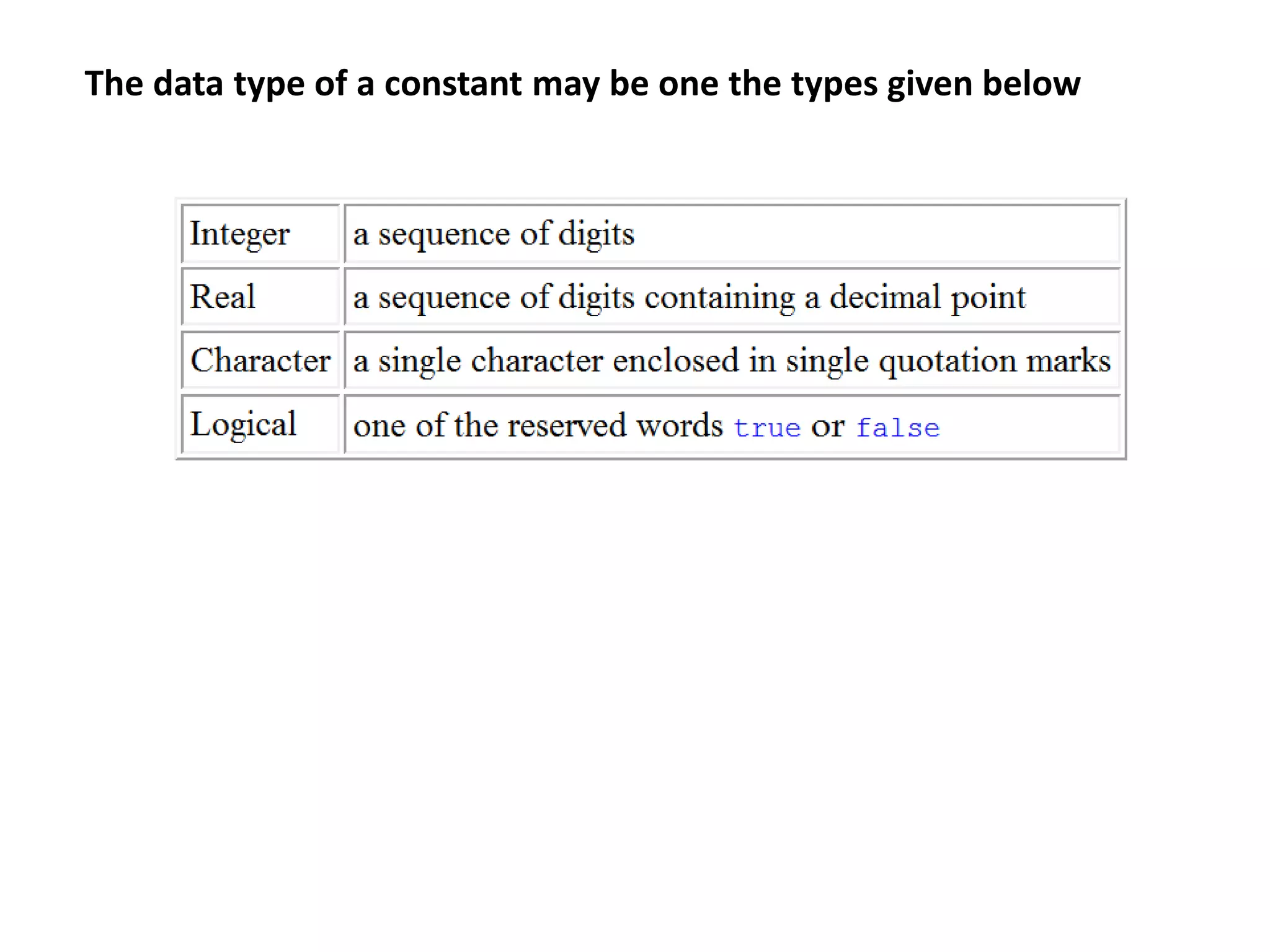 The data type of a constant may be one the types given below
 