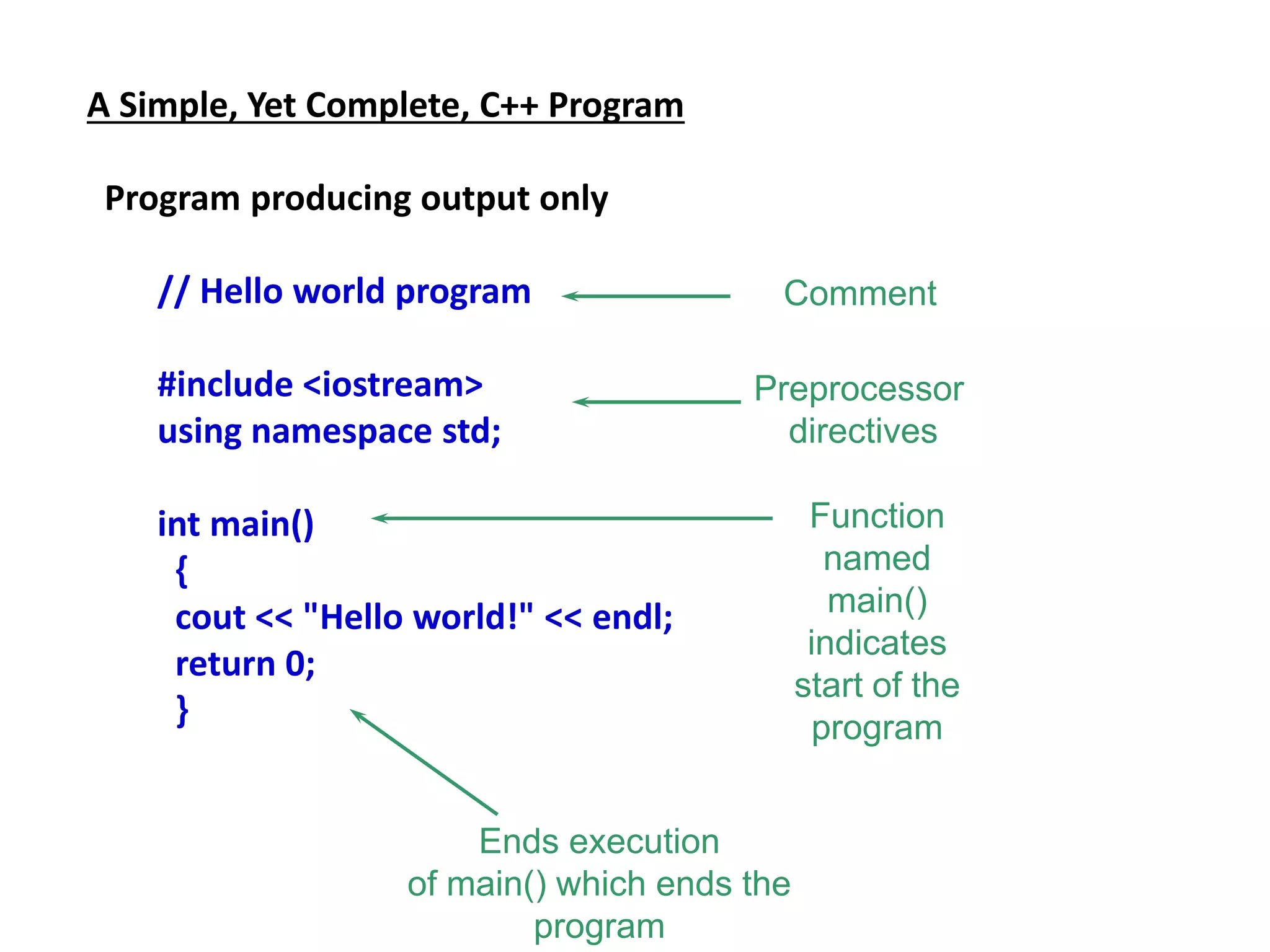 A Simple, Yet Complete, C++ Program
Program producing output only
// Hello world program
#include <iostream>
using namespace std;
int main()
{
cout << "Hello world!" << endl;
return 0;
}
Comment
Preprocessor
directives
Ends execution
of main() which ends the
program
Function
named
main()
indicates
start of the
program
 