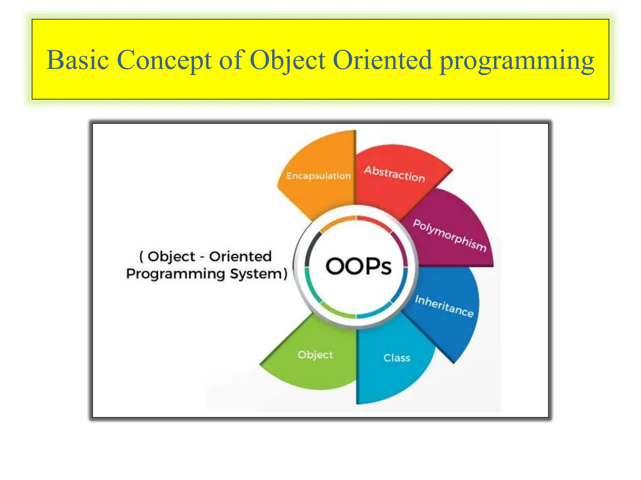 Procedure Oriented programming Object Oriented programming Basic ...