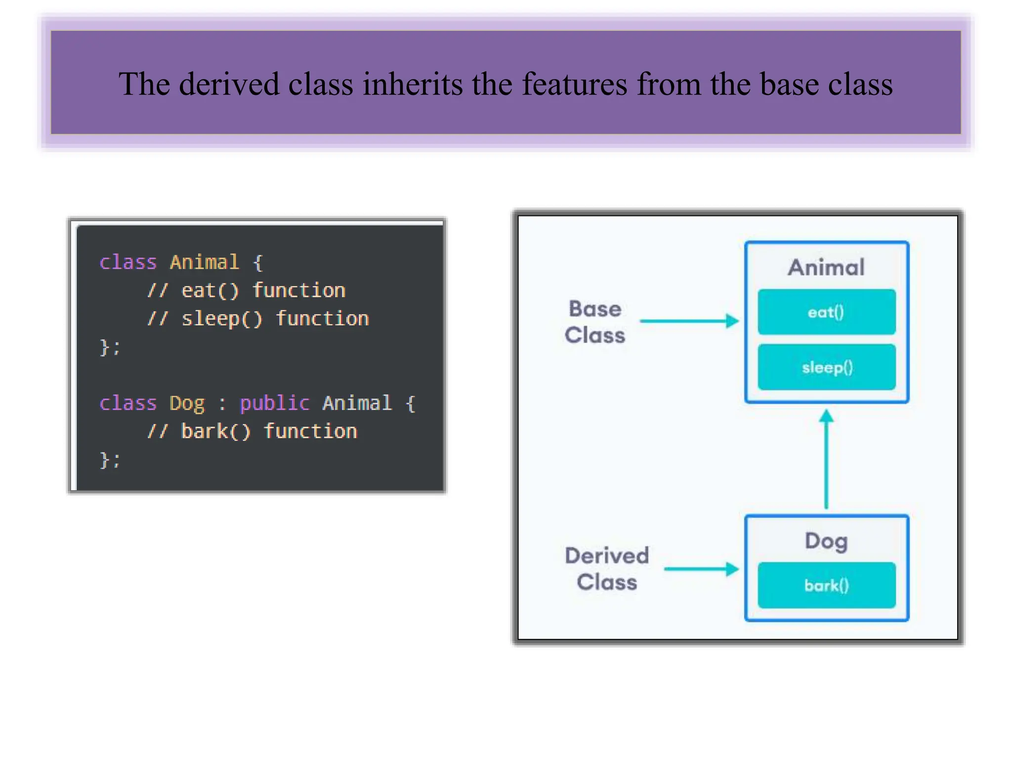 Procedure Oriented programming Object Oriented programming Basic ...