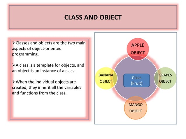 Procedure Oriented programming Object Oriented programming Basic ...