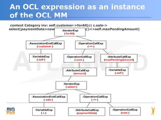 OCL tutorial | PPTX