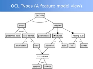 OCL Types (A feature model view)




                                   24
 