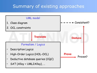EMFtoCSP Features

 Supports
  Verification of EMF models + OCL
  Verification of UML Class Diagrams + OCL
 Pragmatic Ap...