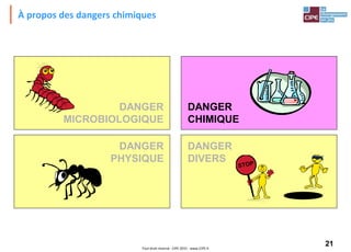 21Tout droit réservé - CIPE 2015 - www.CIPE.fr
À propos des dangers chimiques
DANGER
CHIMIQUE
DANGER
PHYSIQUE
DANGER
DIVERS
DANGER
MICROBIOLOGIQUE
 