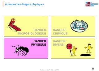 23Tout droit réservé - CIPE 2015 - www.CIPE.fr
À propos des dangers physiques
DANGER
CHIMIQUE
DANGER
PHYSIQUE
DANGER
DIVERS
DANGER
MICROBIOLOGIQUE
 